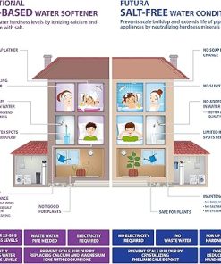 APEC Water Systems FUTURA-10 Premium 10 GPM Whole House Salt-Free Water Softener & Water Conditioner 2