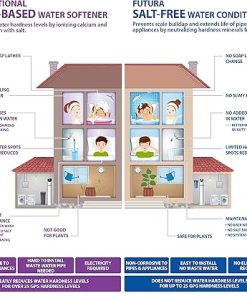 APEC Water Systems FUTURA-15 Premium 15 GPM Whole House Salt-Free Water Softener & Water Conditioner 2
