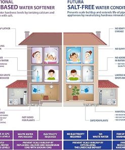 APEC Water Systems FUTURA-15-COAT Premium 15 GPM Whole House Salt-Free Water Conditioner with Protective Coat 2
