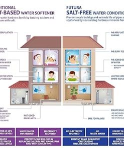 APEC Water Systems FUTURA-10-COAT Premium 10 GPM Whole House Salt-Free Water Conditioner with Protective Coat 2